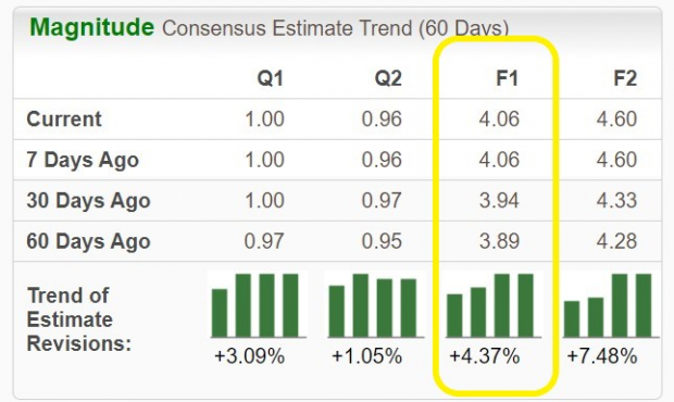 Zacks Investment Research