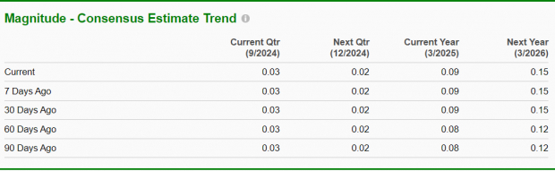 Zacks Investment Research