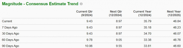 Zacks Investment Research