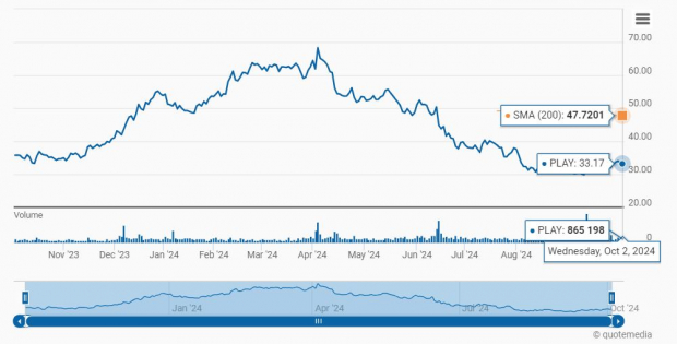 Zacks Investment Research