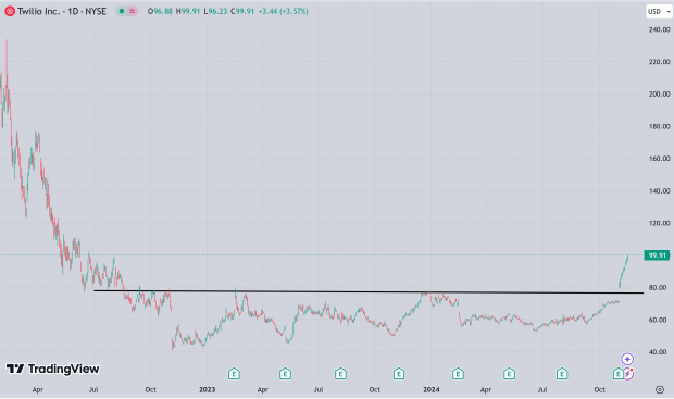 TradingView