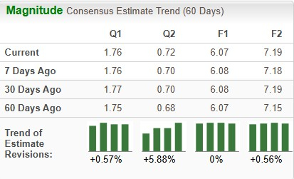 Zacks Investment Research