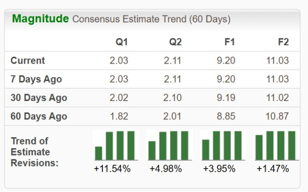 Zacks Investment Research