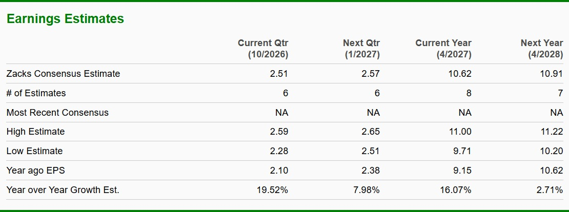 Zacks Investment Research