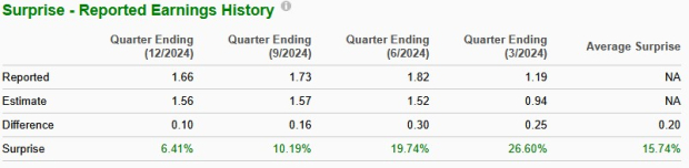 Zacks Investment Research