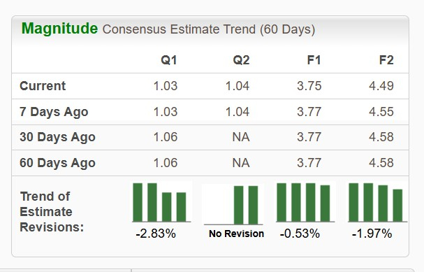 Zacks Investment Research