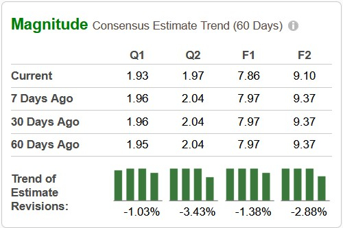 Zacks Investment Research