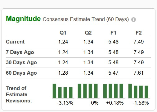 Zacks Investment Research