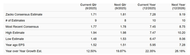 Zacks Investment Research
