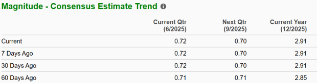 Zacks Investment Research