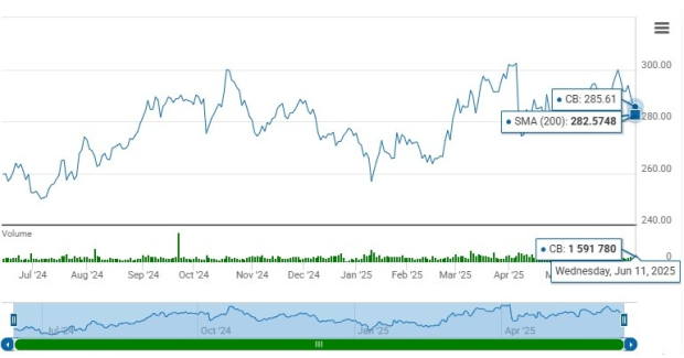 Zacks Investment Research