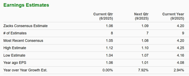 Zacks Investment Research