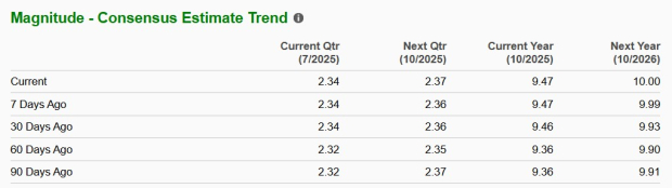 Zacks Investment Research