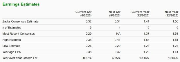Zacks Investment Research