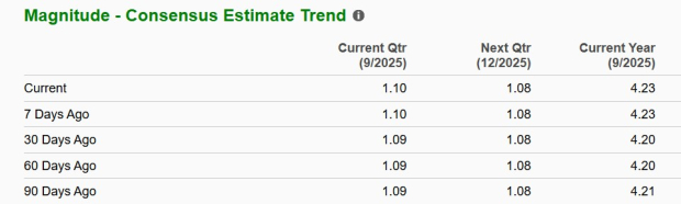 Zacks Investment Research