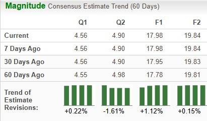Zacks Investment Research