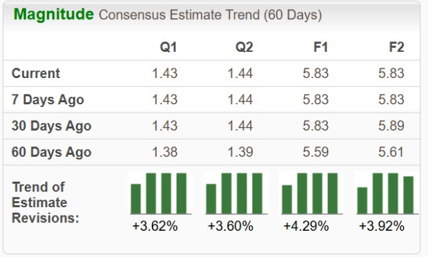 Zacks Investment Research