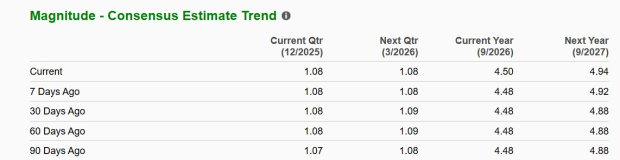 Zacks Investment Research