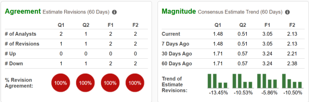 Zacks Investment Research