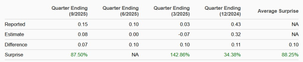Zacks Investment Research