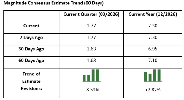 Zacks Investment Research