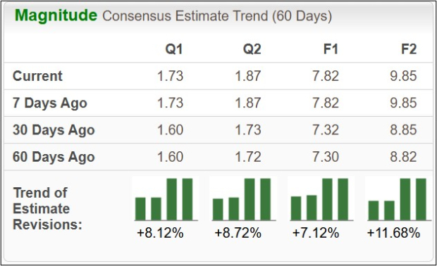 Zacks Investment Research