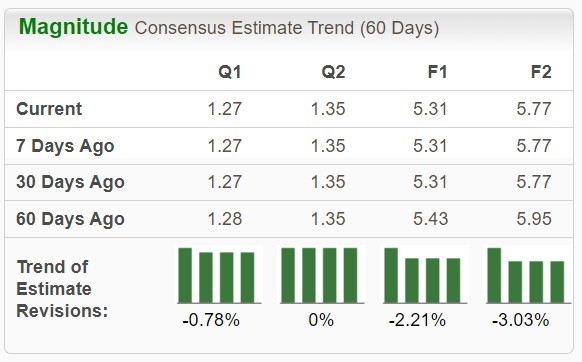 Zacks Investment Research