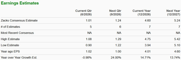 Zacks Investment Research