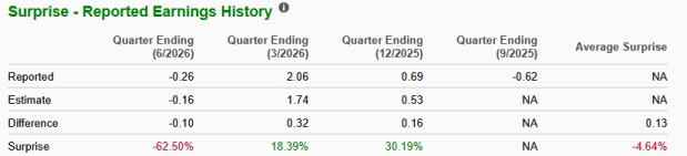 Zacks Investment Research