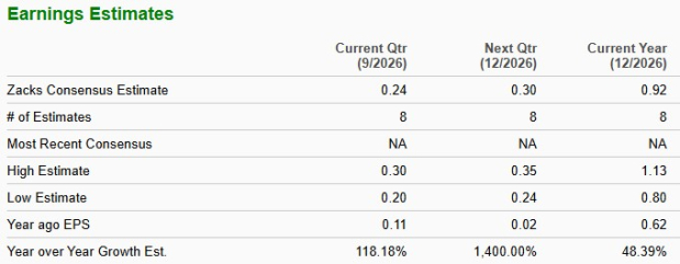 Zacks Investment Research
