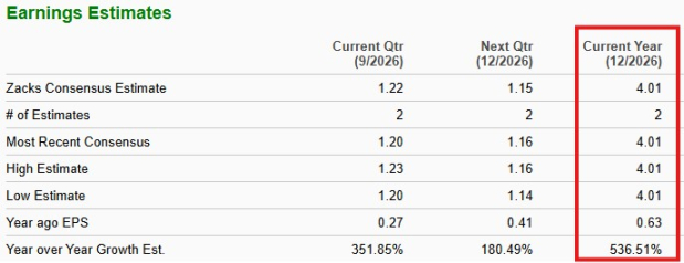 Zacks Investment Research
