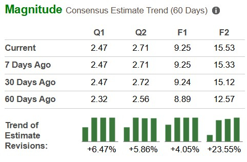 Zacks Investment Research