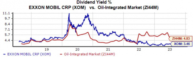 Insiders Are Diving Into These 3 Stocks 2 Zacks Investment Research