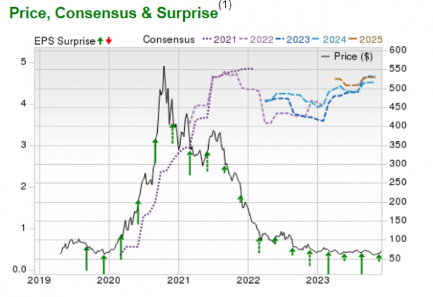 Zacks Investment Research