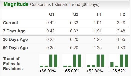 Zacks Investment Research