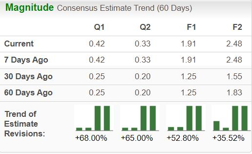 Zacks Investment Research