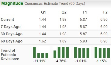 Zacks Investment Research