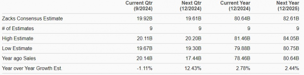 Zacks Investment Research
