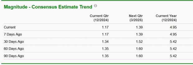 Zacks Investment Research