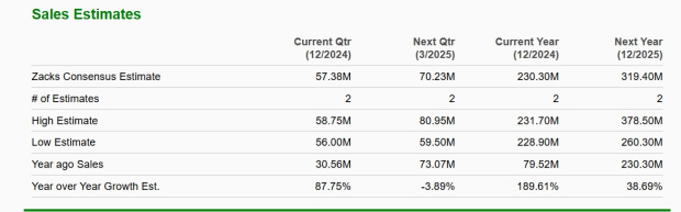 Zacks Investment Research