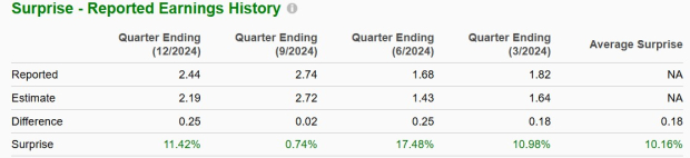 Zacks Investment Research