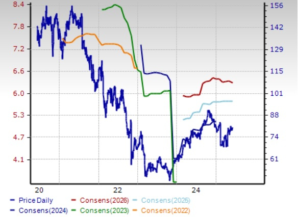 Zacks Investment Research