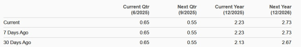 Zacks Investment Research