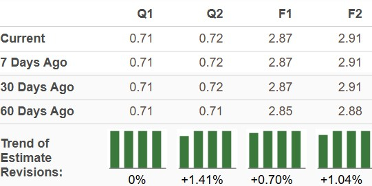 Zacks Investment Research