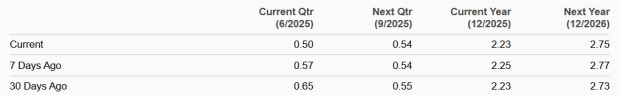 Zacks Investment Research