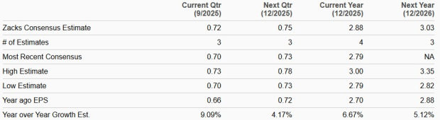 Zacks Investment Research