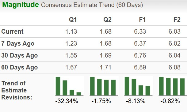 Zacks Investment Research