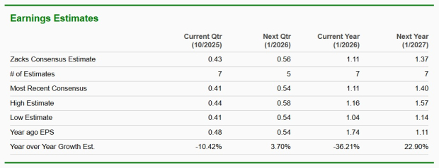 Zacks Investment Research