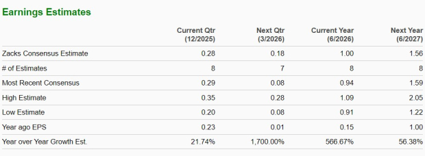 Zacks Investment Research