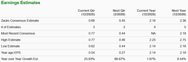 Zacks Investment Research